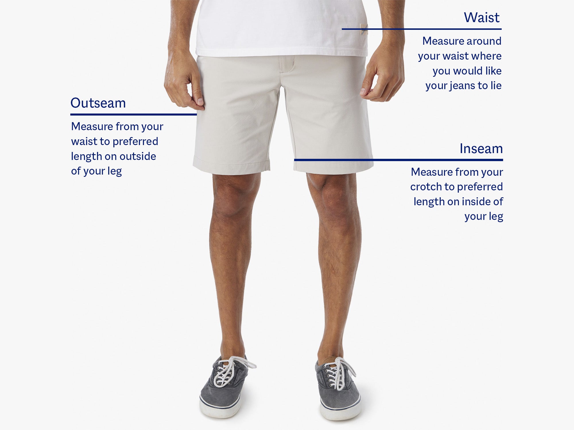 How To Measure